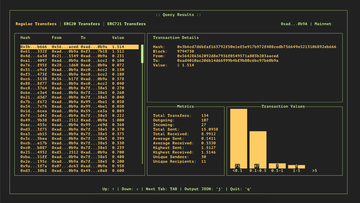 Hypertui screenshot